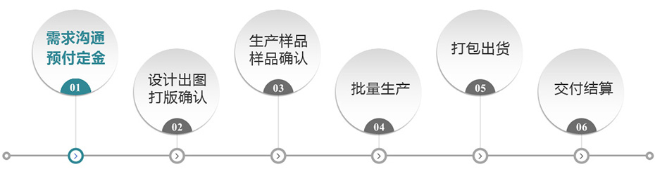 91av加工流程